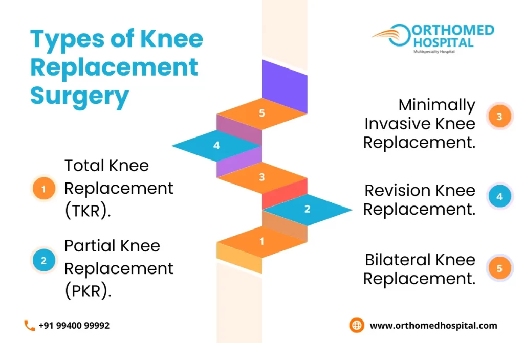 Knee Replacement Surgery in Chennai | Orthomed Hospital