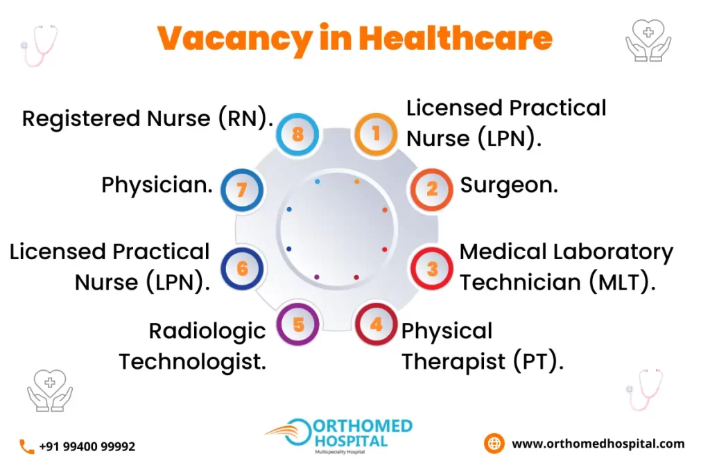 Job Vacancy in Hospital | Orthomed Hospital