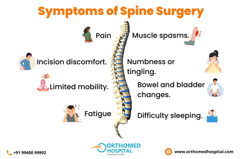 Best Spine Surgeon in Chennai | Orthomed Hospital