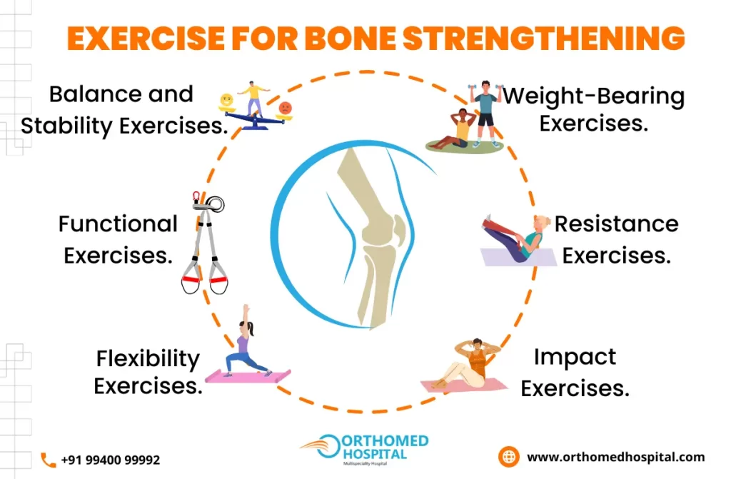 Exercise for Bone Strengthening | Orthomed Hospital