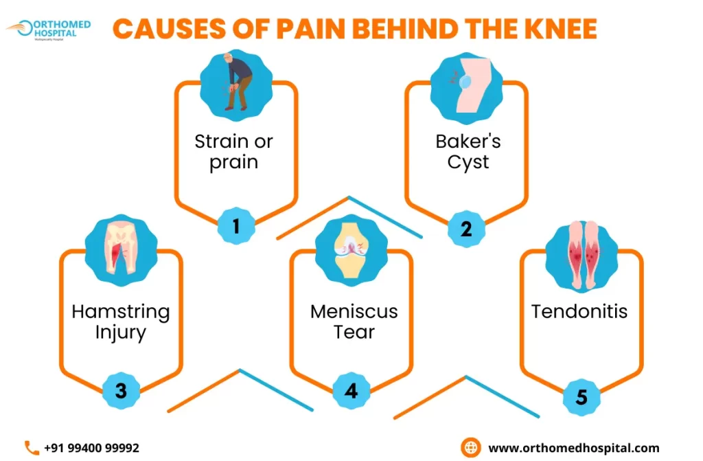 Causes of Knee Joint Pain | Orthomed Hospital