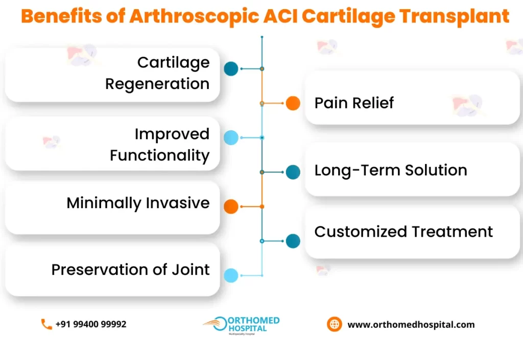 Arthroscopic ACI Cartilage Transplant in Chennai | Orthomed Hospital