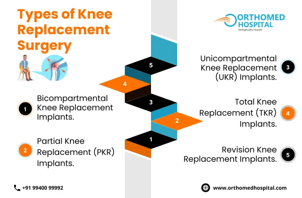 Types of Knee Replacement Surgery | Orthomed Hospital