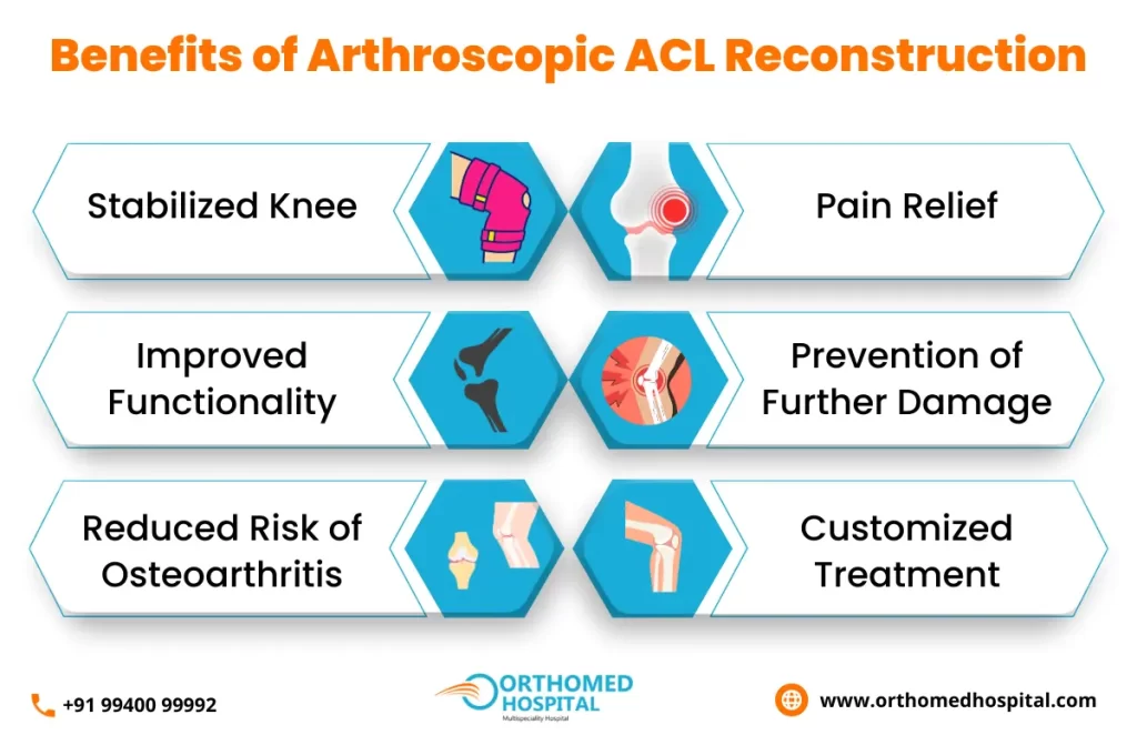 Arthroscopic ACL Reconstruction in Chennai | Orthomed Hospital